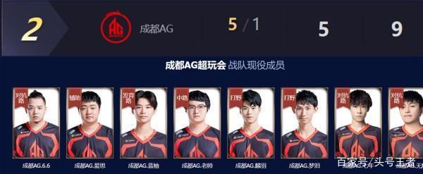 为当今足坛